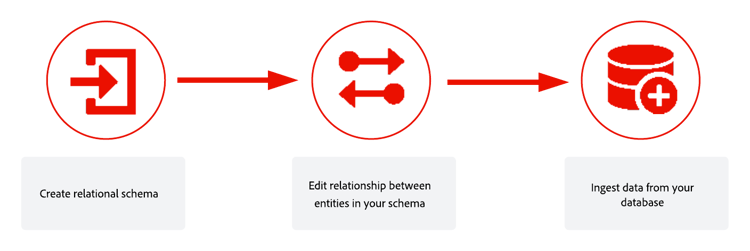 esquema
