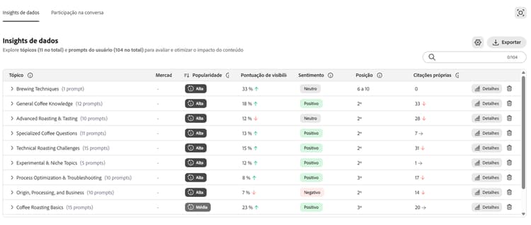Insights de dados