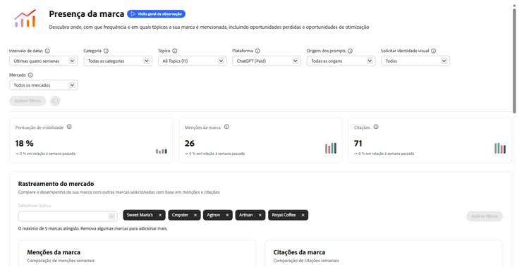 visão geral da Presença da marca