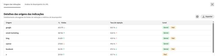 Detalhes do tráfego de referência
