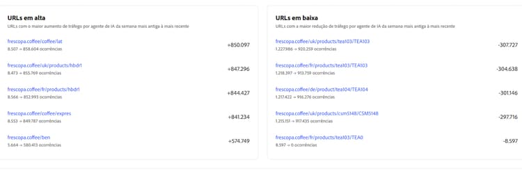 Desempenhos superiores e inferiores