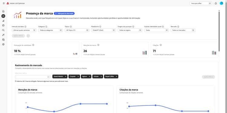 Painel de presença da marca