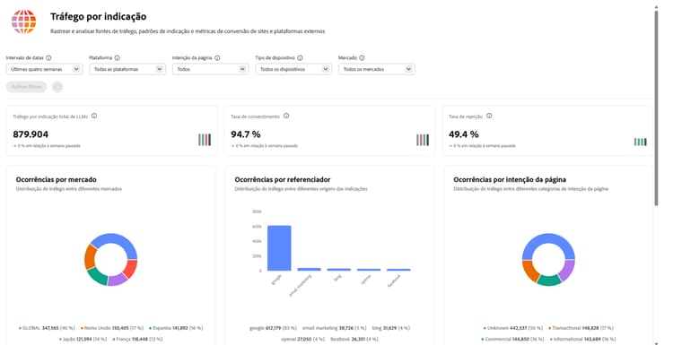 Página de referência