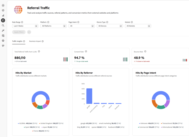 painel do Tráfego de referência, guia Insights de tráfego