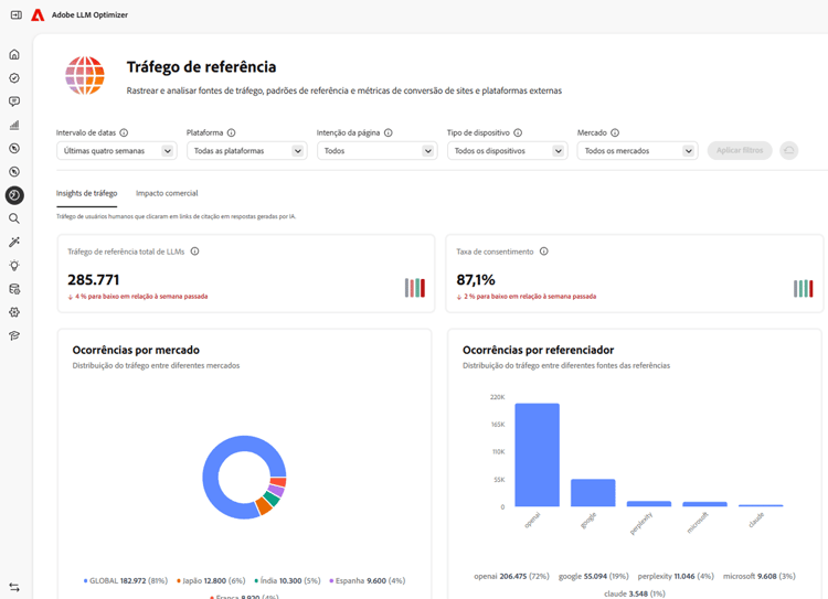 Painel Tráfego de referência, guia Insights de tráfego