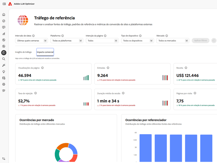 Conectado ao Adobe Analytics na configuração e em Impacto nos negócios