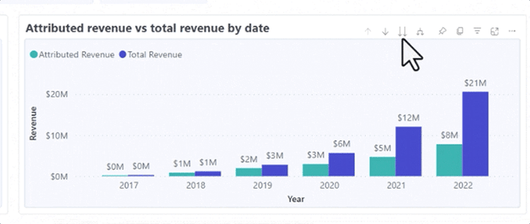 Use o ícone de seta dupla para detalhar para avançar para a próxima hierarquia