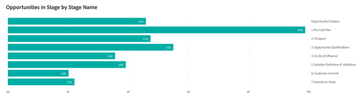 As datas de início e término são inclusivas.