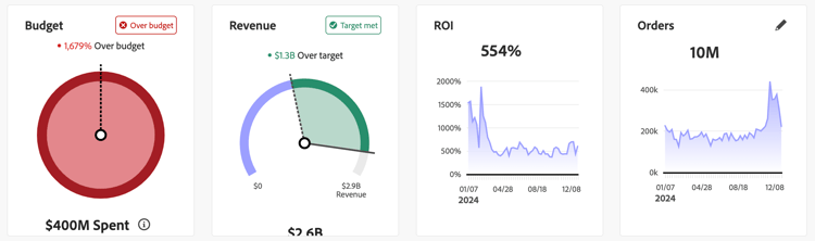 Cartões de status de KPI