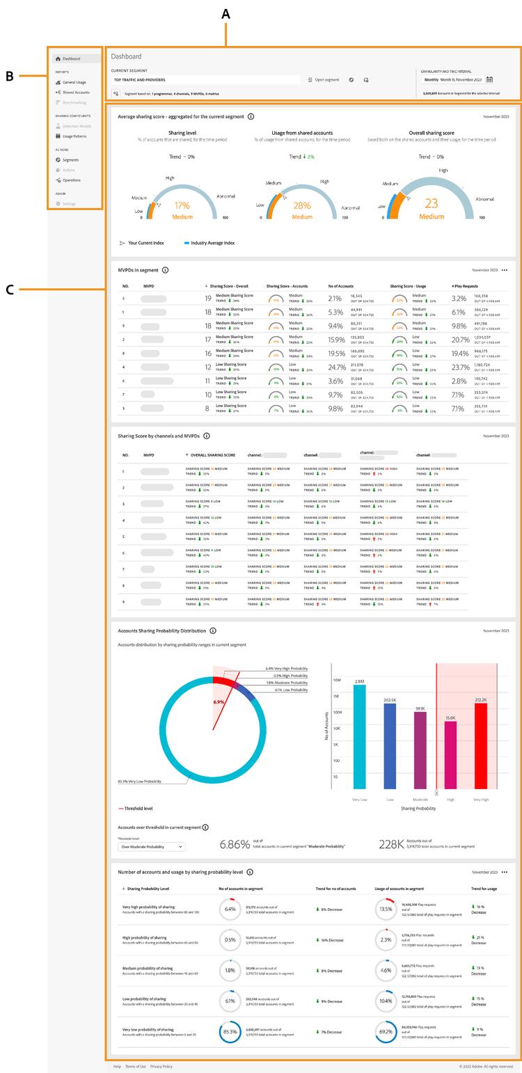 painel do Account IQ para o programador