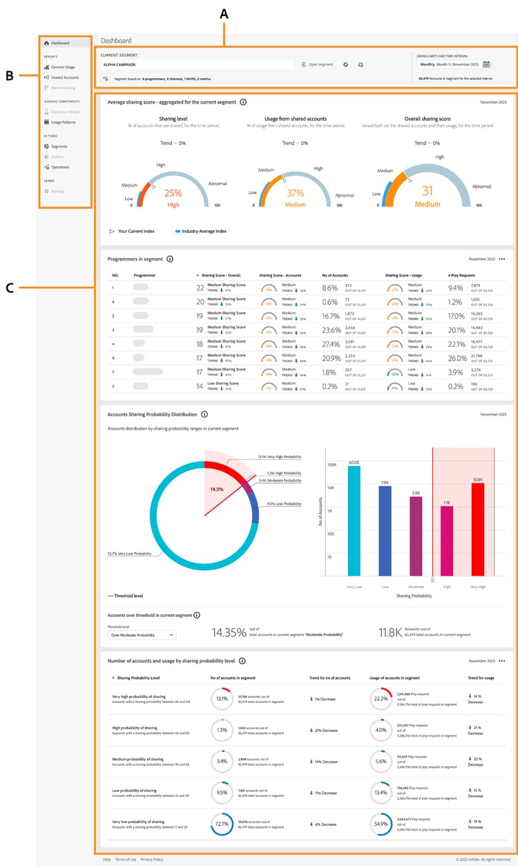 painel de Account IQ para MVPDs