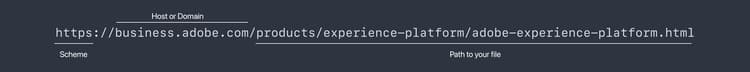 Partes de uma URL