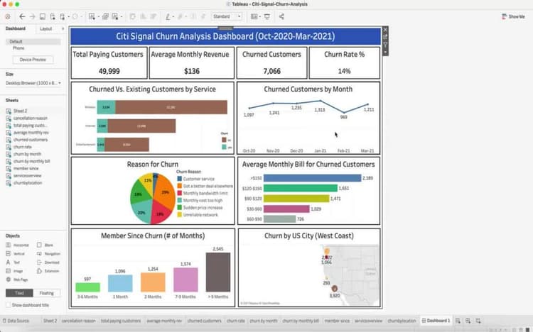 Analisar e visualizar insights omnicanal no Tableau usando o Serviço de consulta