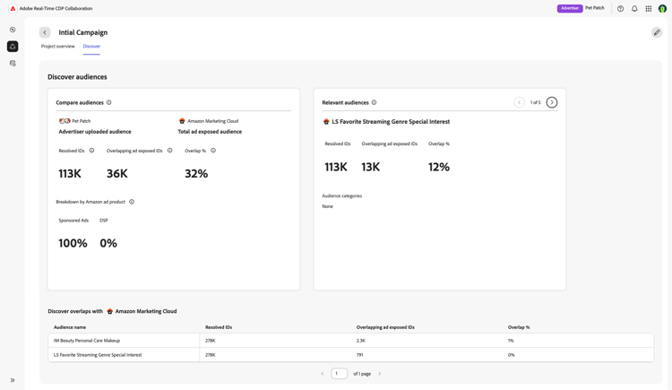 A seção Descobrir em um projeto com o Amazon Marketing Cloud.