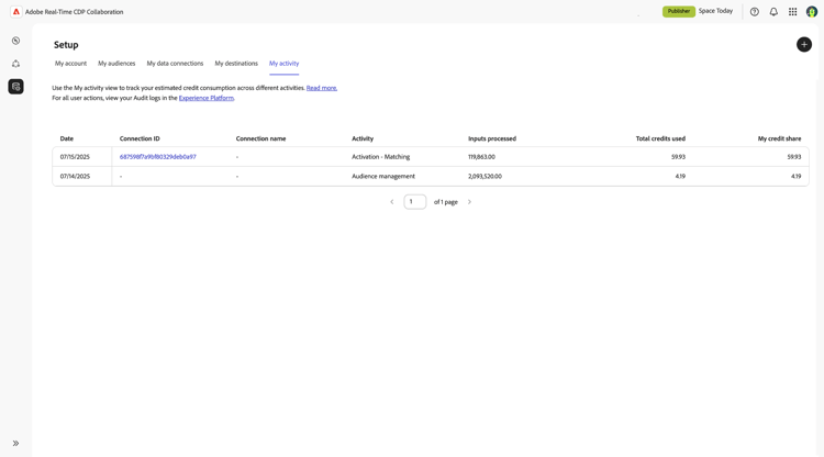 Painel Minha Atividade mostrando detalhes do consumo de crédito