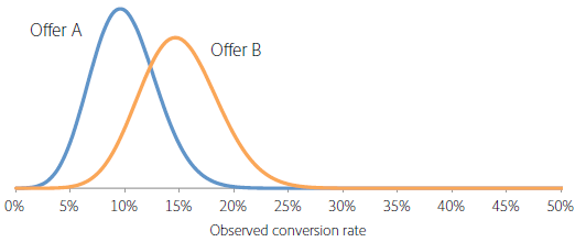 imagem de probabilidade_distribuições