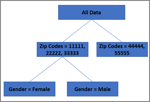 imagem decision_tree_2