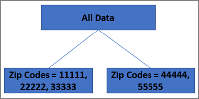 imagem decision_tree_1