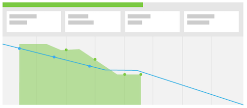 Gráfico de burndown
