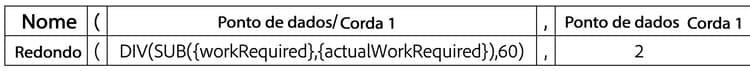 Balanceador de carga de trabalho com relatório de utilização