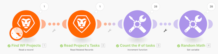 Uma imagem do cenário do Fusion