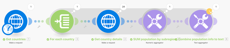 Agregação avançada - Imagem 1