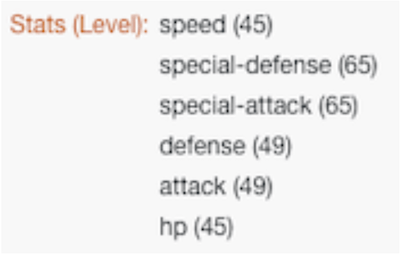 Uma imagem dos Atributos