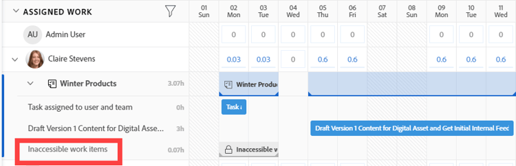 Itens de trabalho inacessíveis