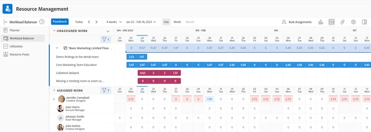 Balanceador de carga de trabalho