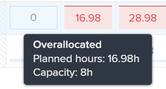 Detalhes do tempo alocado