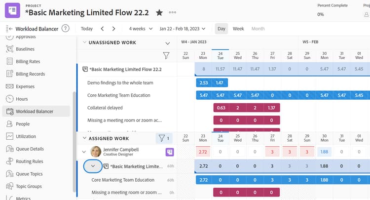 Balanceador de carga de trabalho de um projeto