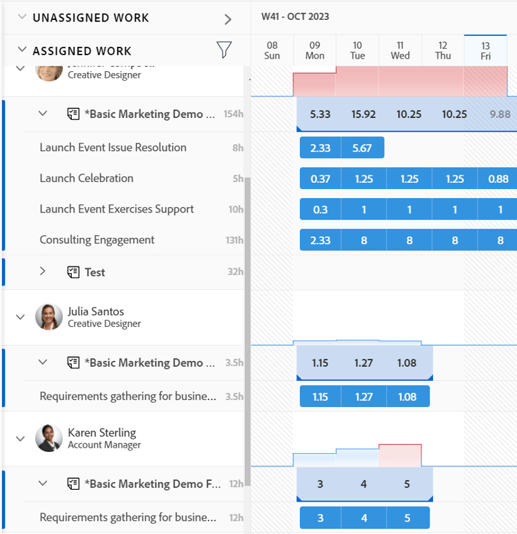 Alocação de usuário como gráfico