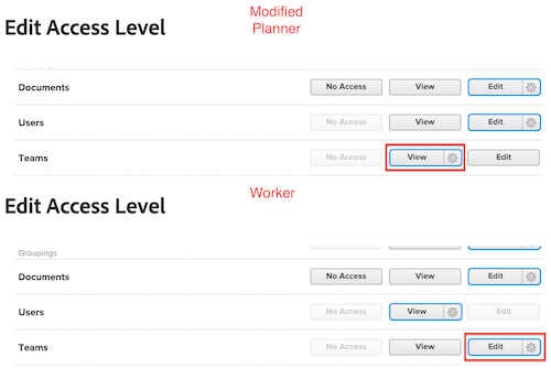 Acesso modificado pelo administrador de grupo
