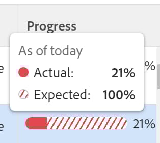 Detalhes da focalização do progresso do GOal