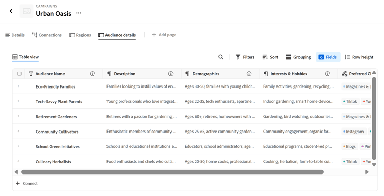 Exibição da tabela conectada ao público-alvo nos detalhes da campanha