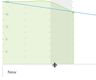 Redimensionar o gráfico de burndown