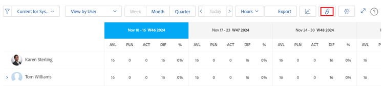 Modo de exibição de usuário com link