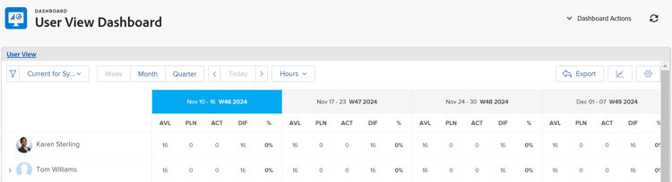 Painel de exemplo com o Planejador de recursos exibido