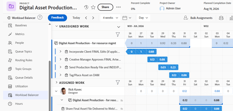 Balanceador de carga de trabalho de um projeto