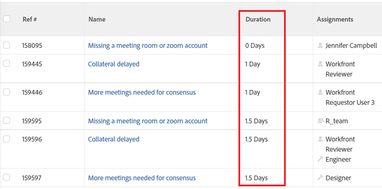 Exibição da duração do problema
