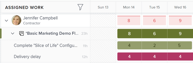 Horas planejadas no Balanceador de carga de trabalho