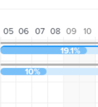 baselines_sandbox_gantt.png