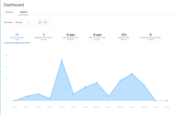 Pesquisa e localização de prova
