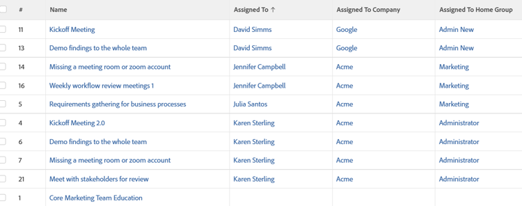 Exibir empresa e grupo padrão do usuário atribuído