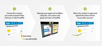 Box_and_ProofHQ_integration.jpg