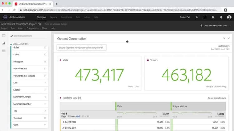 Utilização de intervalos de datas e comparações no Analysis Workspace