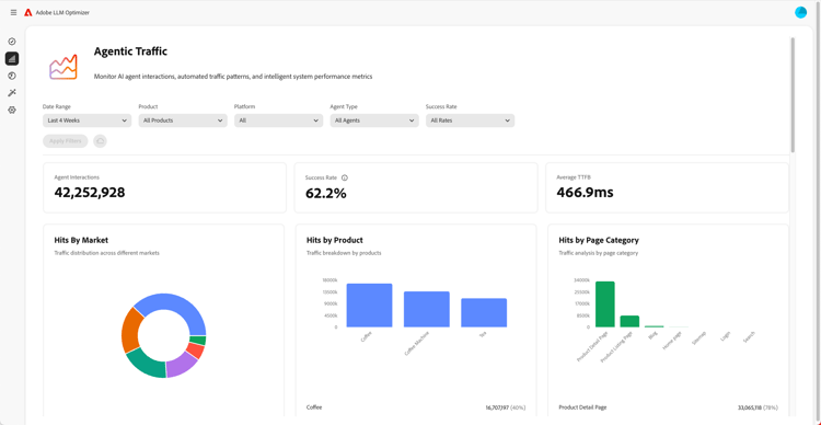 Captura de tela de Insights de Tráfego Agenciais