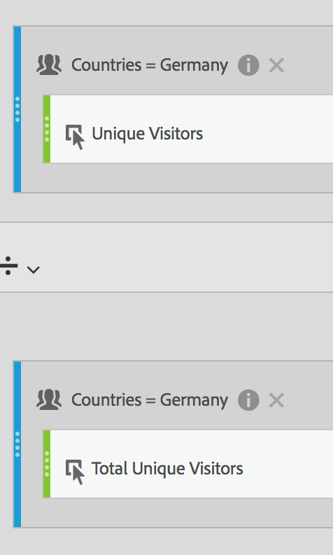 Länder är lika med Tyskland och totalt unika besökare