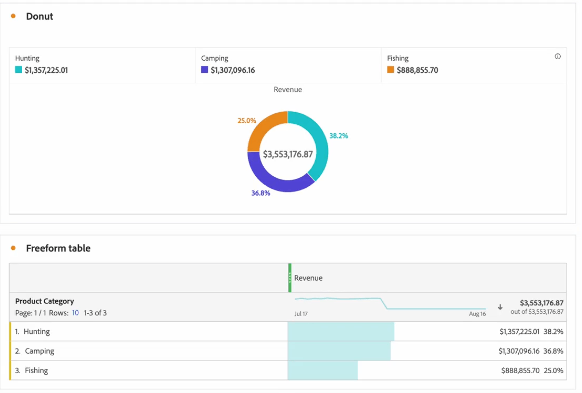 Ringdiagram