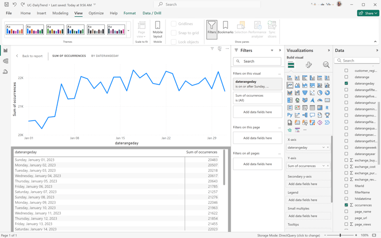 Power BI Desktop Use Case 2 Final Daily Trend visualization